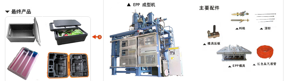 epp包裝材料(liào)生産流程2 epp包裝材(cai)料生産流程2
