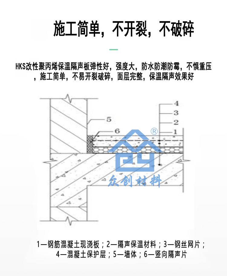 HKS改性聚丙烯保(bǎo)溫隔聲闆9