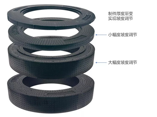 EPP窨井(jǐng)井圈 EPP窨井井(jǐng)圈