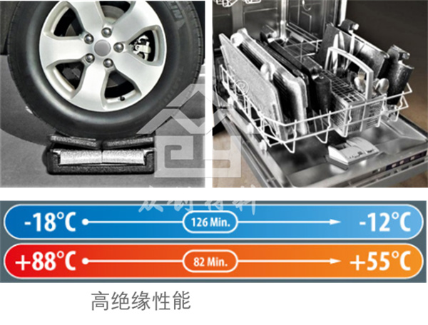 EPP可(ke)折疊保溫箱7