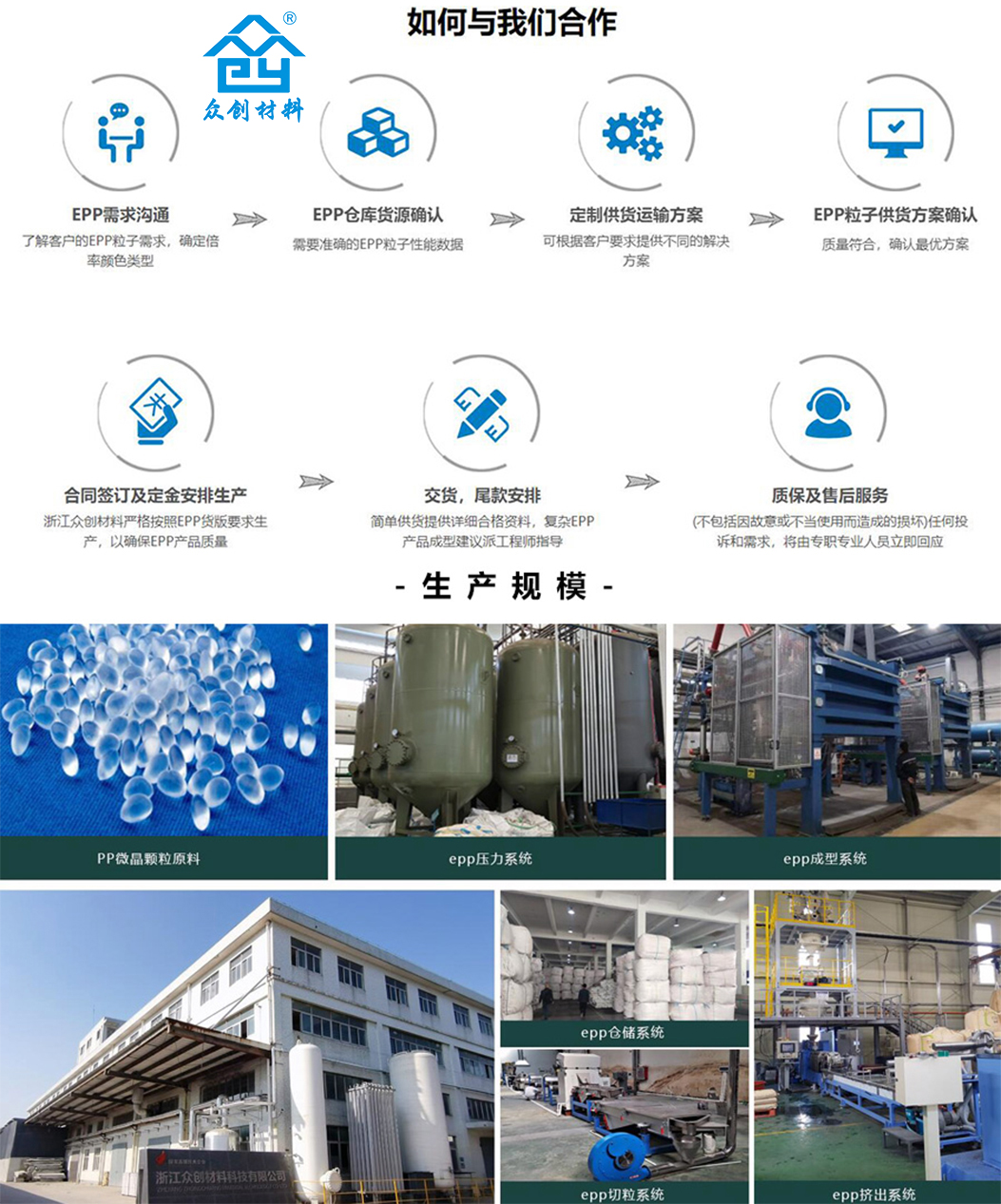 如何與(yu)我們合作 如何(hé)與我們合作