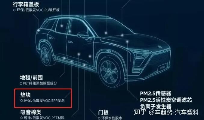 蔚來ES8墊塊(kuai)采用EPP環保(bǎo)材料(來源(yuán)知乎蔚來(lai)) 蔚來ES8墊塊(kuài)采用EPP環保(bǎo)材料(來源(yuan)知乎蔚來(lai))