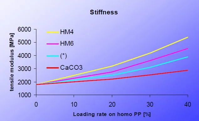 聚丙(bǐng)烯和ABS性能(neng)對比 聚丙(bǐng)烯和ABS性能(neng)對比