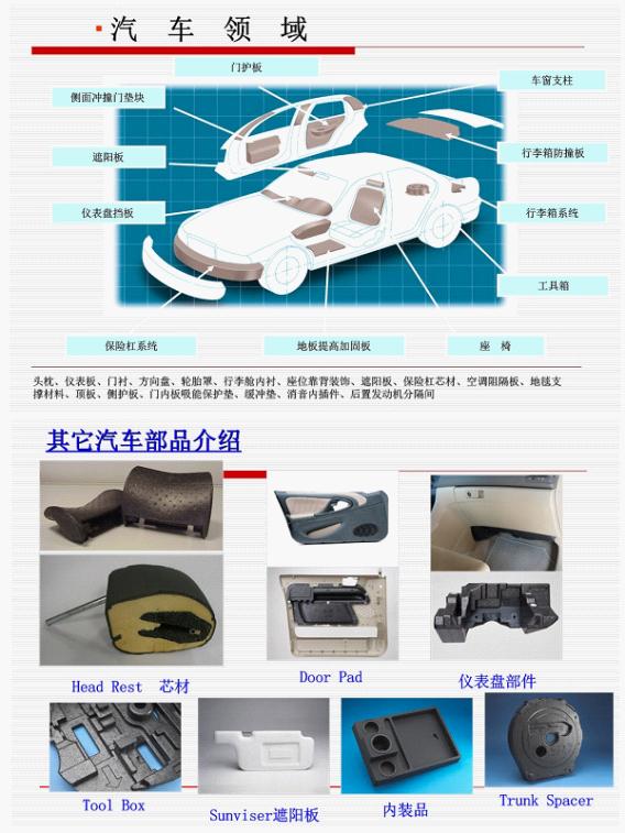 EPP汽車(che)領域材(cai)料應用(yòng) EPP汽(qi)車領域(yù)材料應(yīng)用